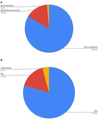 Contrasting Birth Preferences to Practices in El Paso, Texas